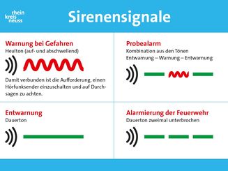 Was bedeuten die Sirenensignale und was ist wann zu tun? Die Grafik klärt über die wesentlichen Signaltöne auf. Grafik: Rhein-Kreis Neuss
